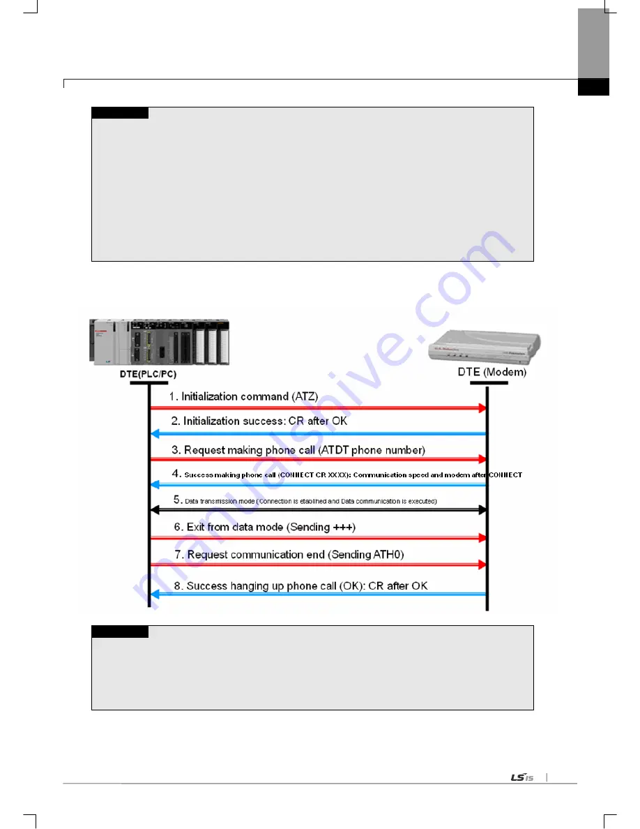 LSIS XGL-C22A User Manual Download Page 141