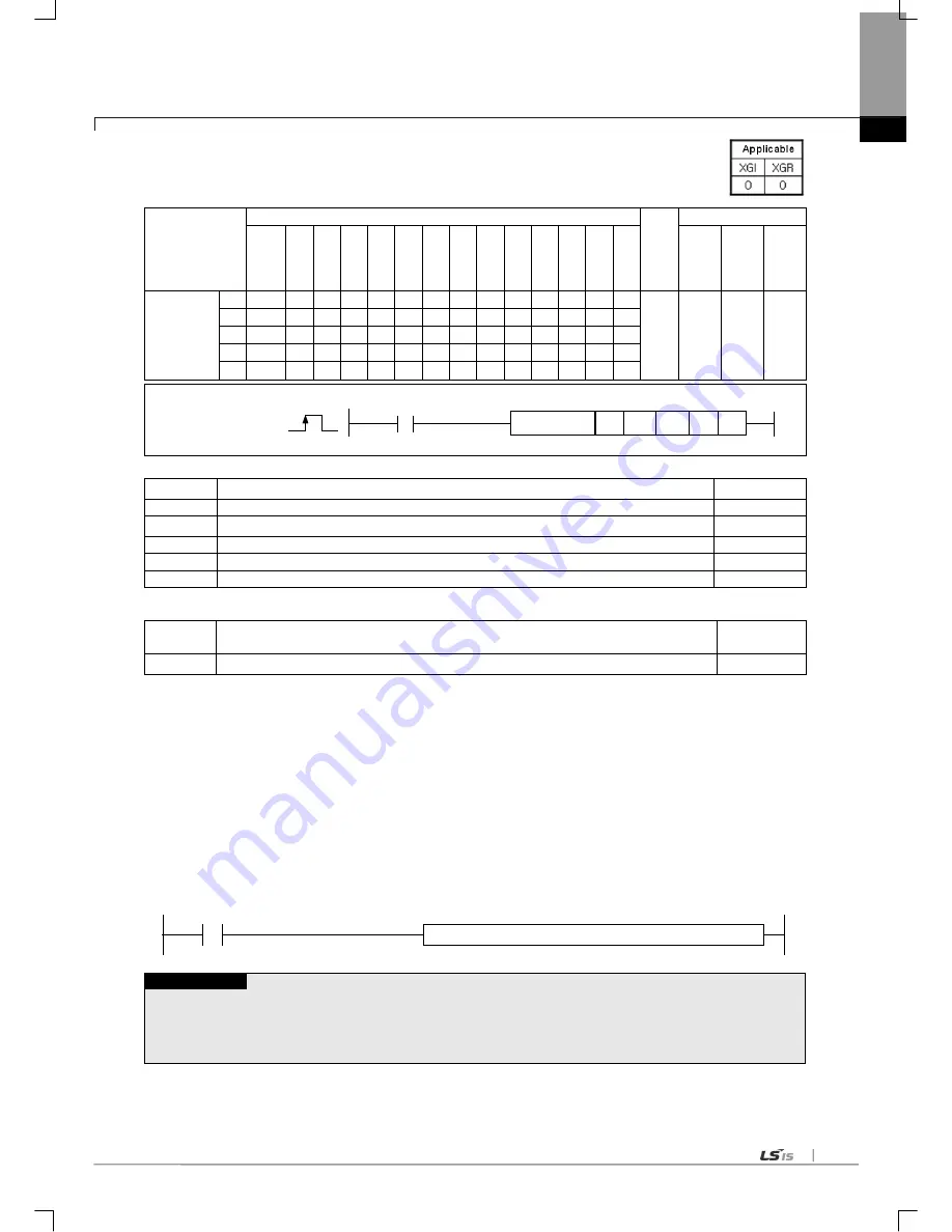 LSIS XGL-C22A User Manual Download Page 143