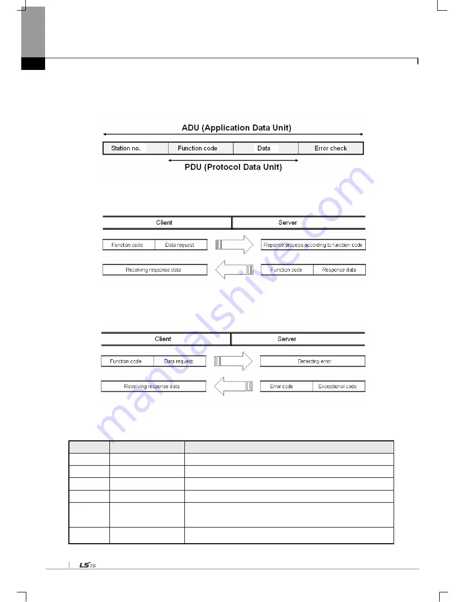 LSIS XGL-C22A User Manual Download Page 151