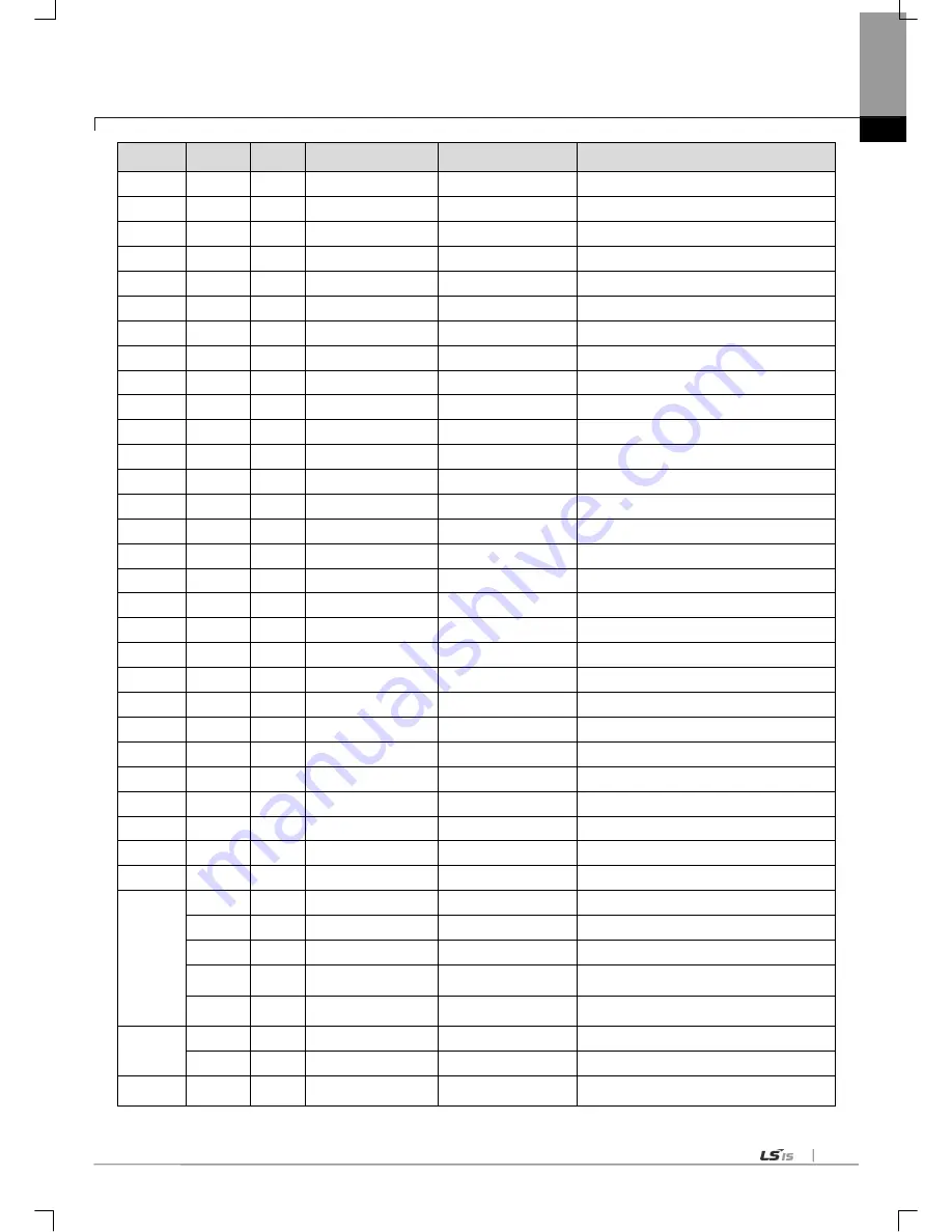 LSIS XGL-C22A User Manual Download Page 279