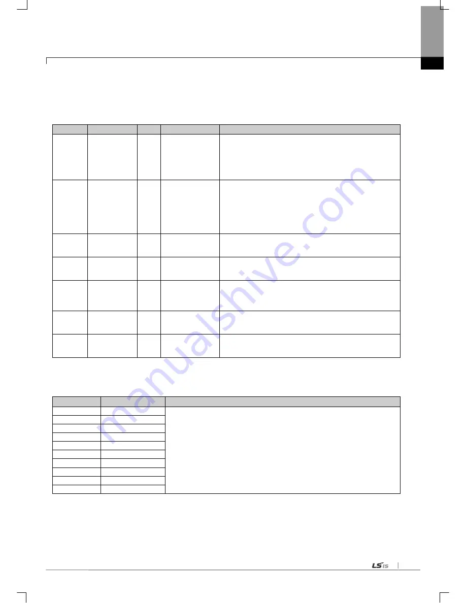 LSIS XGL-C22A User Manual Download Page 281