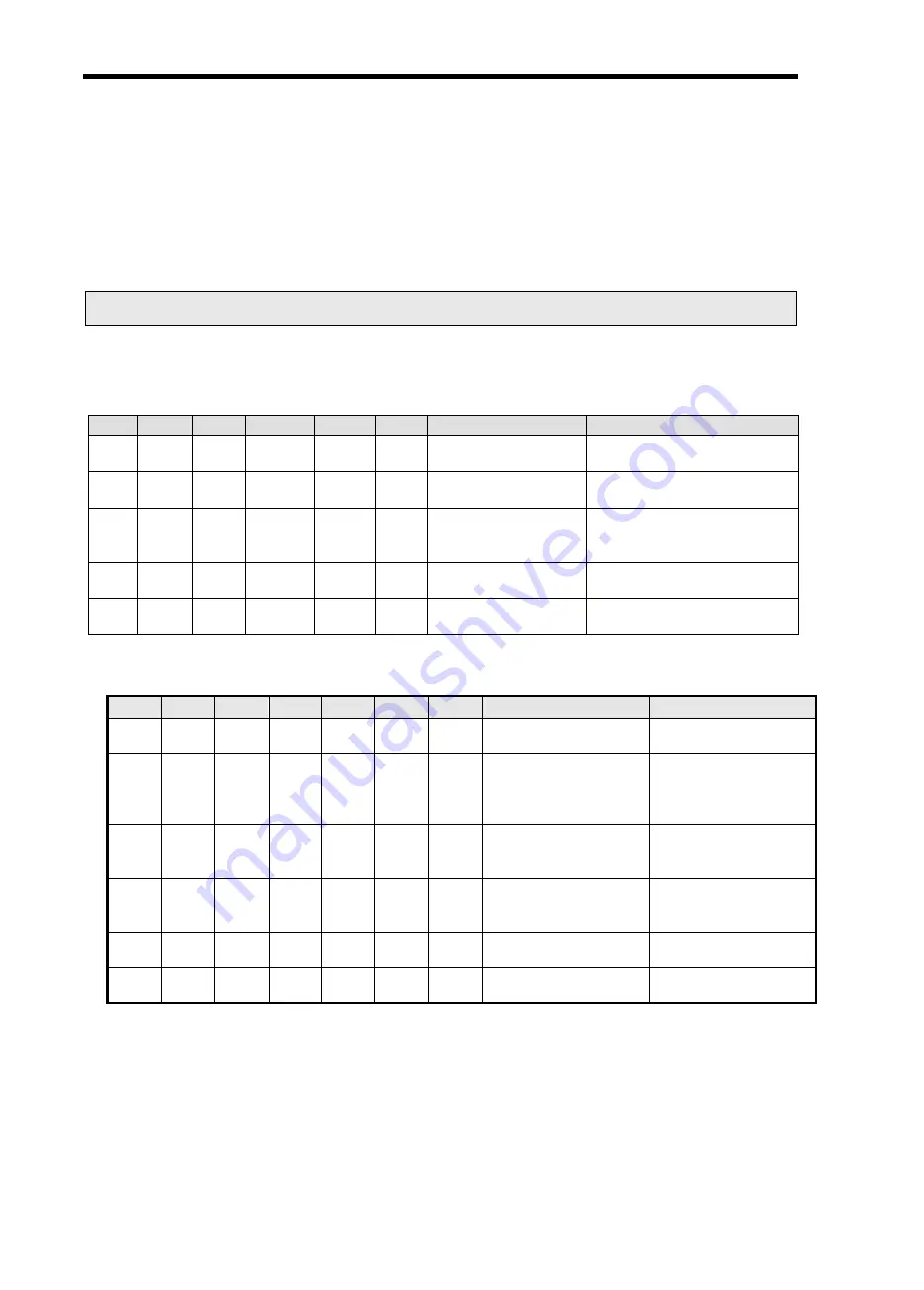 LSIS XGL-PMEA User Manual Download Page 167