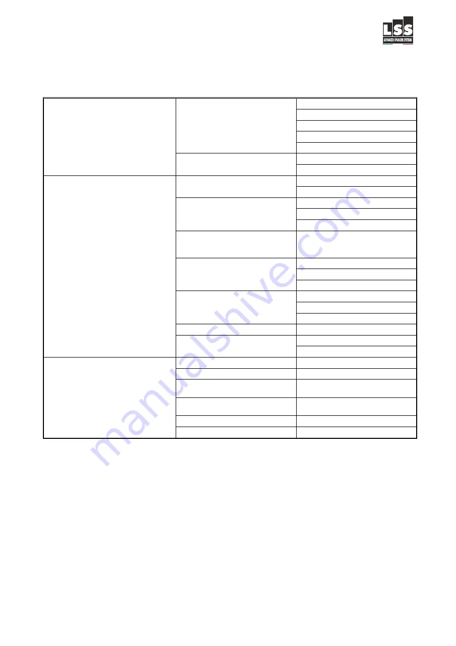 LSS PSAT2 Operating Manual Download Page 7