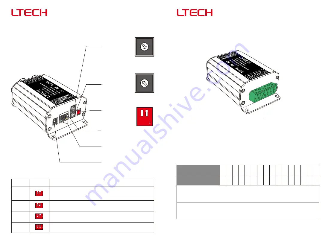 Ltech ArtNet-SPI-1 Quick Start Manual Download Page 2