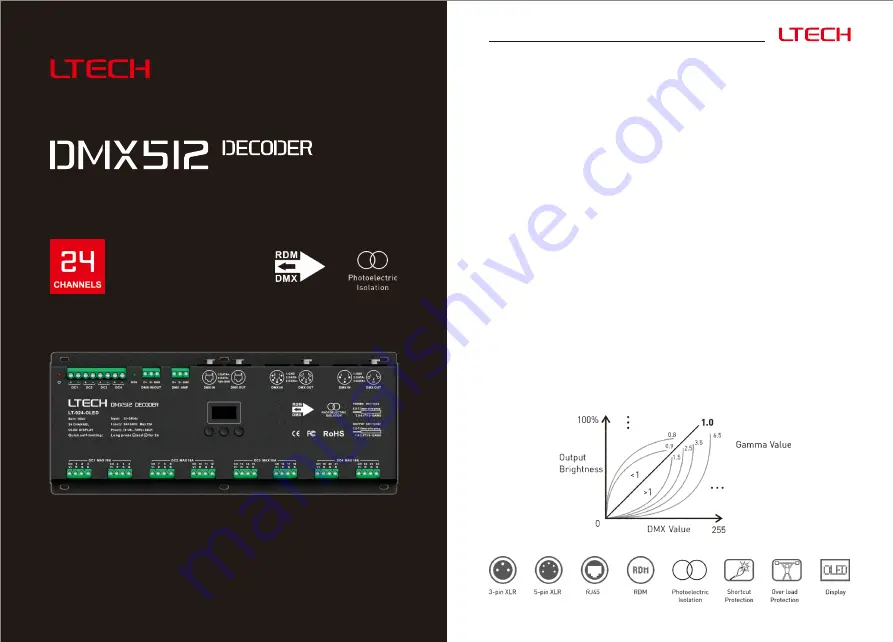 Ltech LT-924-OLED Manual Download Page 1