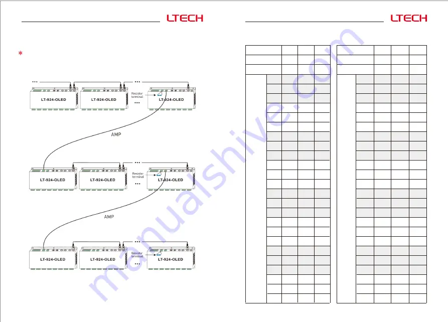 Ltech LT-924-OLED Manual Download Page 7