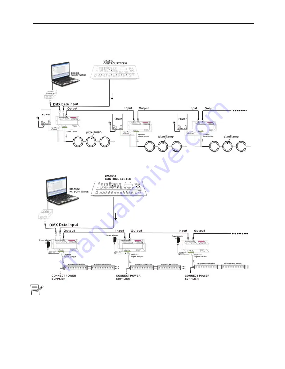 Ltech LT-DMX-6803 User Manual Download Page 7