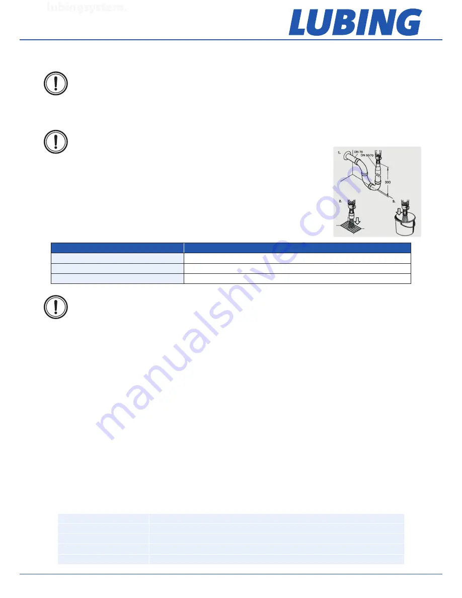 Lubing TwinClean Line Assembly Instructions Manual Download Page 10