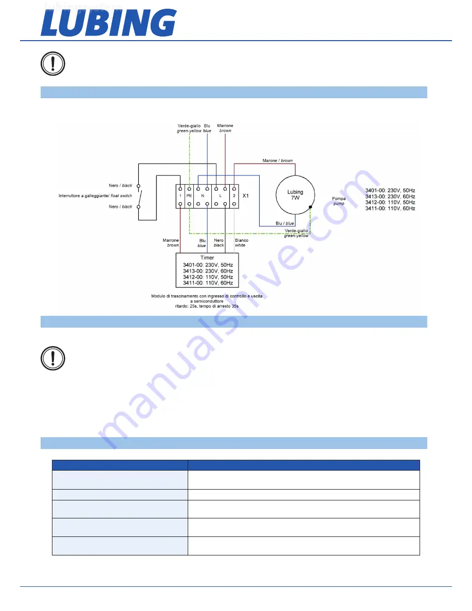 Lubing TwinClean Line Assembly Instructions Manual Download Page 25