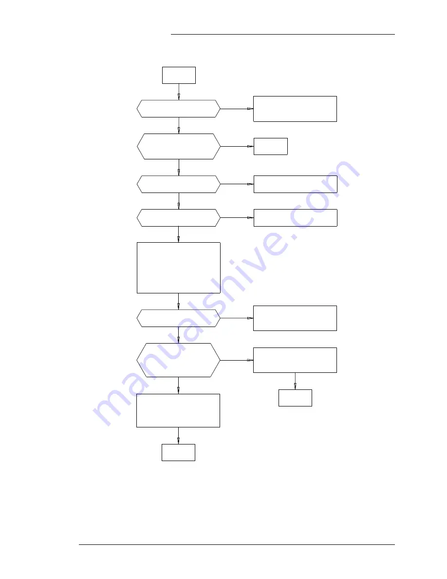 Lucent Technologies 364A3 Product Manual Download Page 70