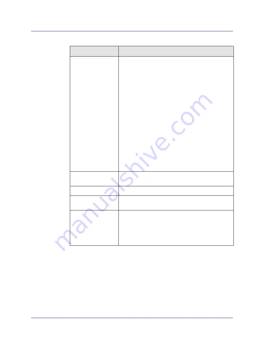 Lucent Technologies CBX 3500 Configuration Manual Download Page 632