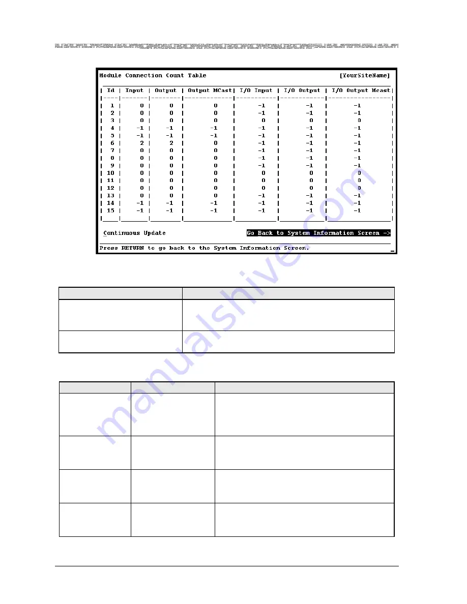 Lucent Technologies PacketStar PSAX 2300 User Manual Download Page 488