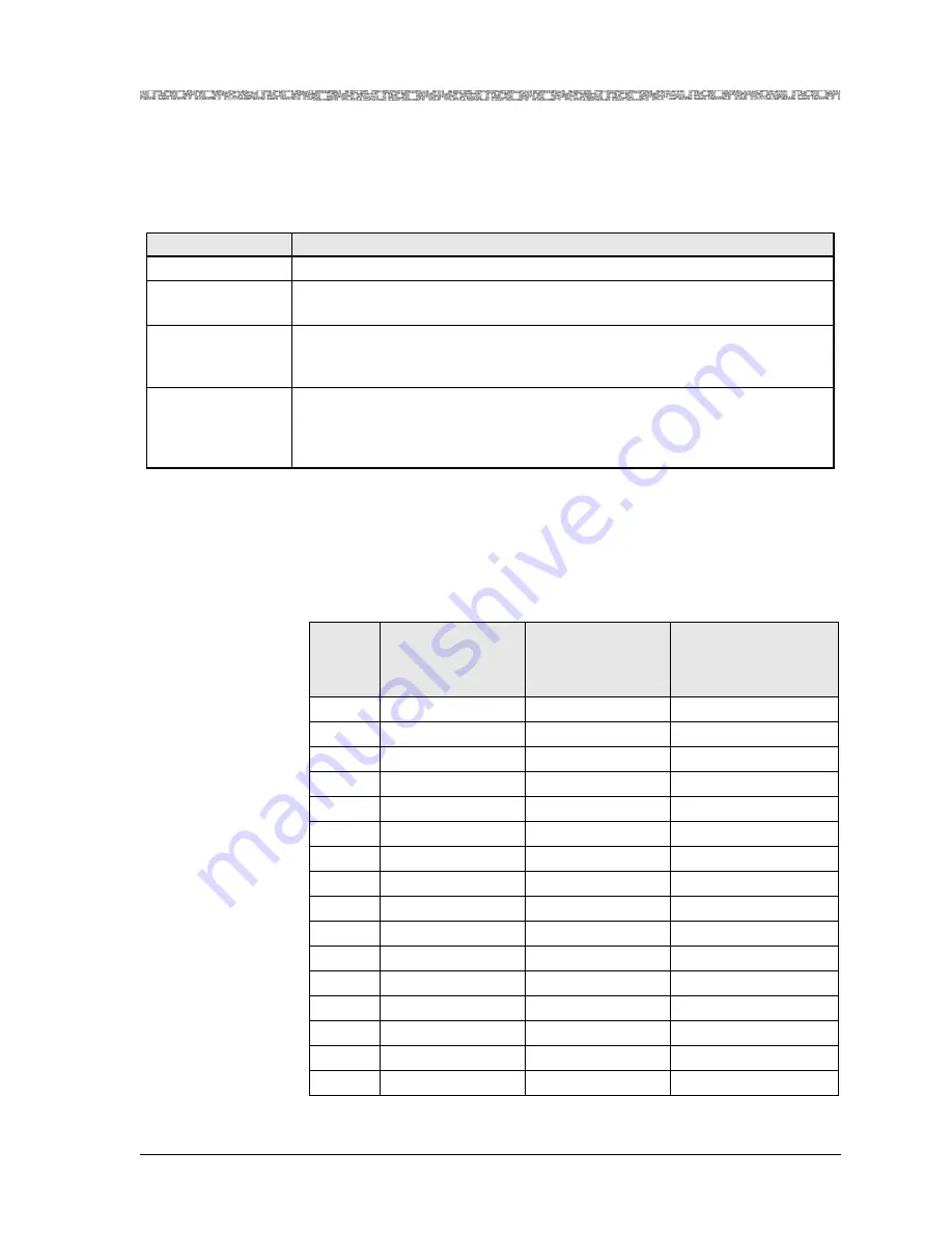 Lucent Technologies PacketStar PSAX 2300 User Manual Download Page 593