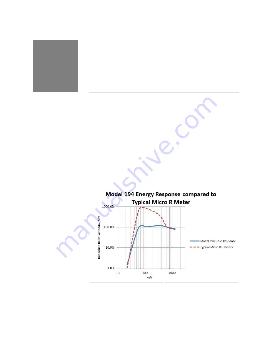 Ludlum Measurements 194 Series Скачать руководство пользователя страница 6