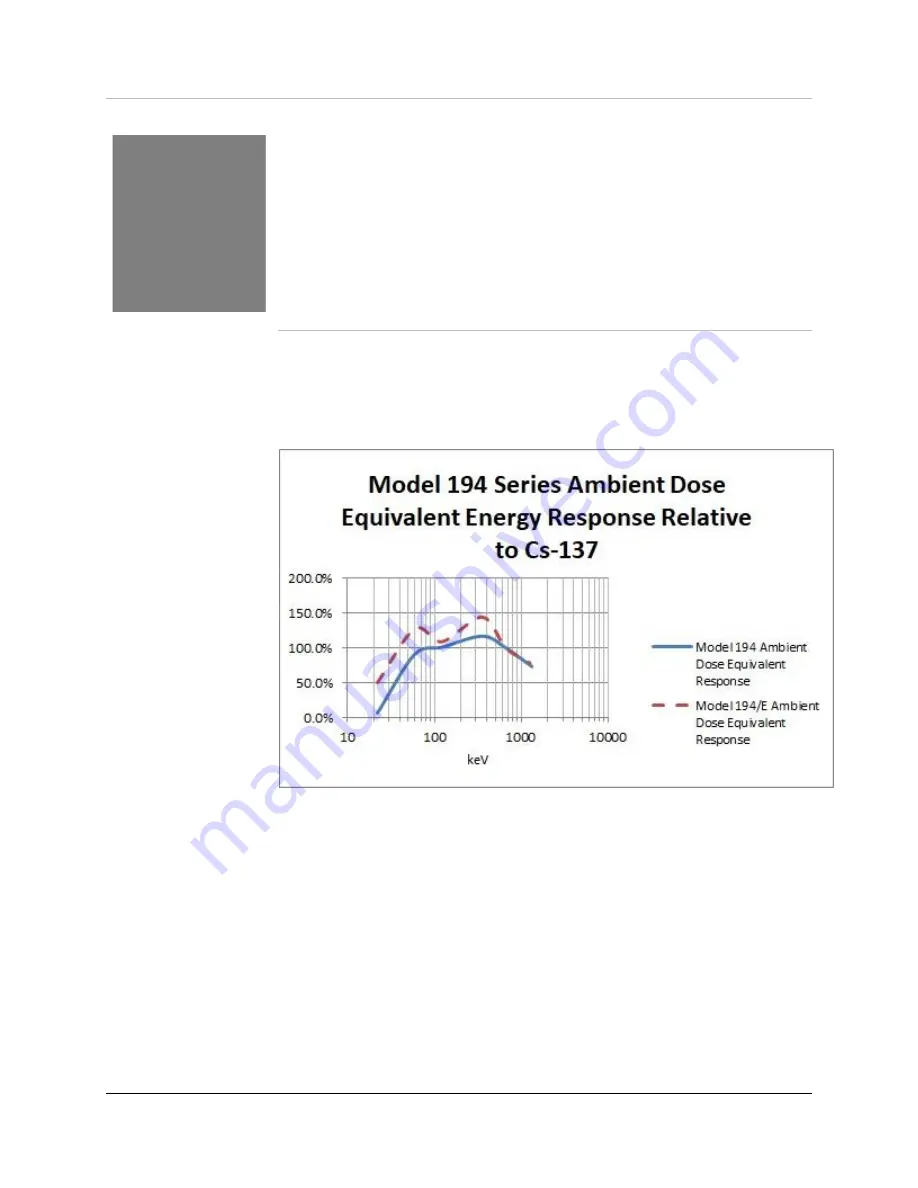 Ludlum Measurements 194 Series Manual Download Page 10