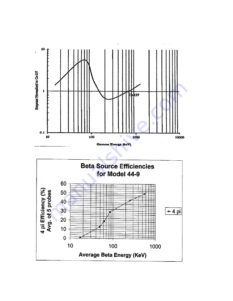 Ludlum Measurements 2241-2 Скачать руководство пользователя страница 89