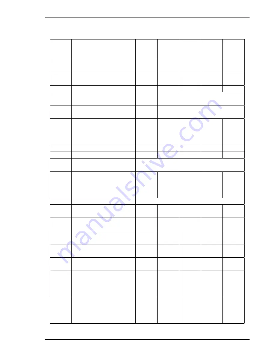 Ludlum Measurements 25009185 Manual Download Page 38