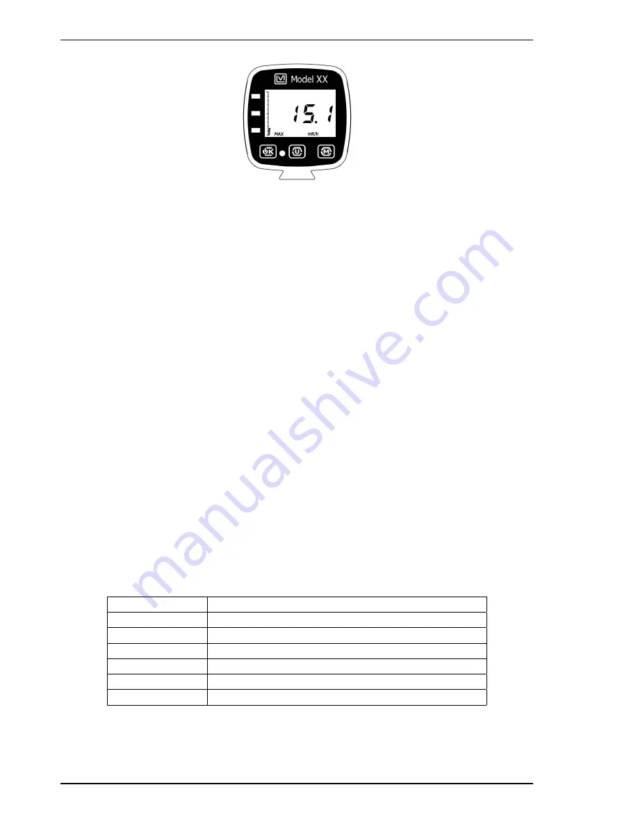 Ludlum Measurements 25024424 Manual Download Page 31