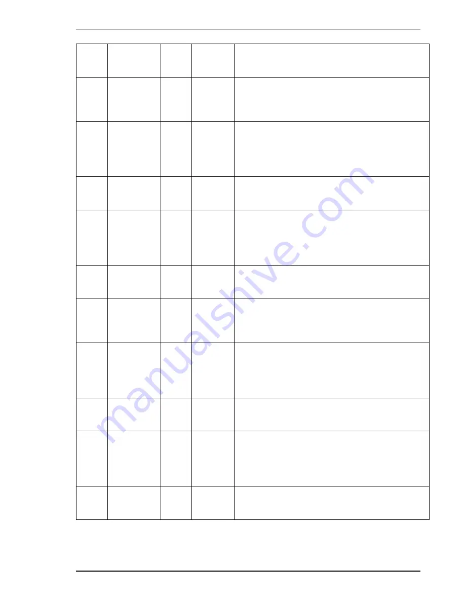 Ludlum Measurements 25024424 Manual Download Page 86