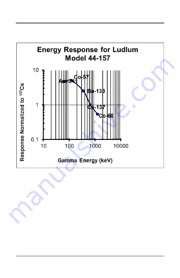 Ludlum Measurements 44-157 Скачать руководство пользователя страница 25