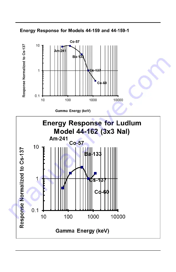 Ludlum Measurements 44-157 Скачать руководство пользователя страница 26