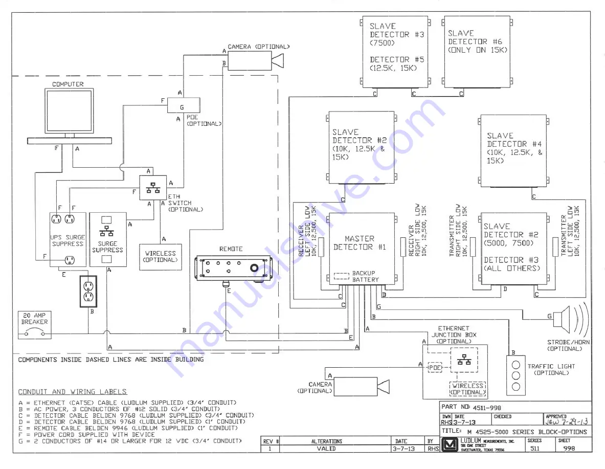 Ludlum Measurements 4525 GENERATION IV Series Скачать руководство пользователя страница 70