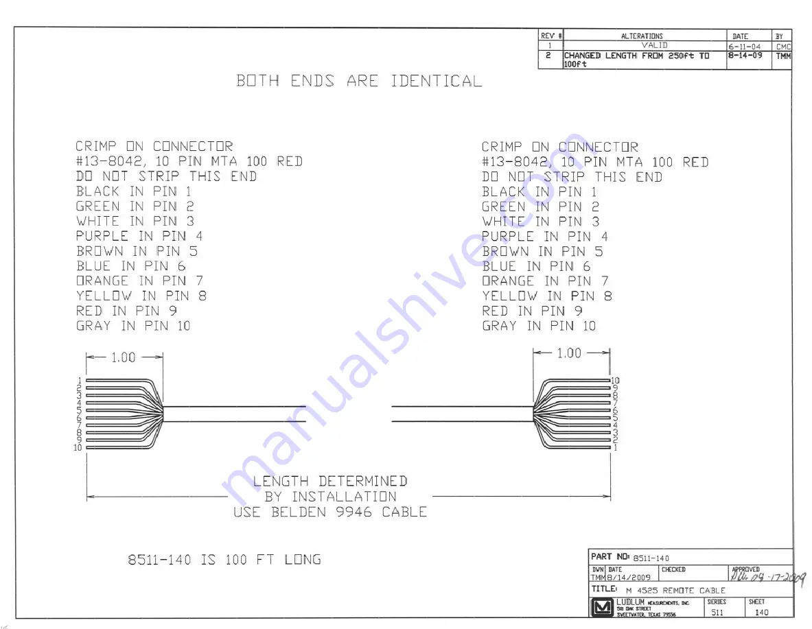 Ludlum Measurements 4525 GENERATION IV Series Installation Manual Download Page 71