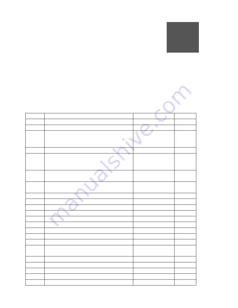 Ludlum Measurements 48-4203 Скачать руководство пользователя страница 77