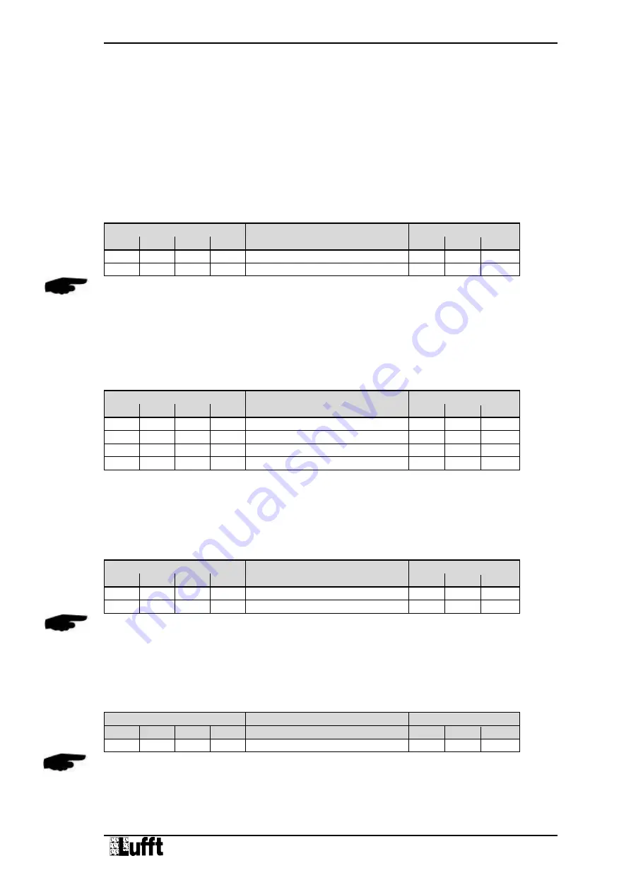 Lufft 8371.UA01 User Manual Download Page 11