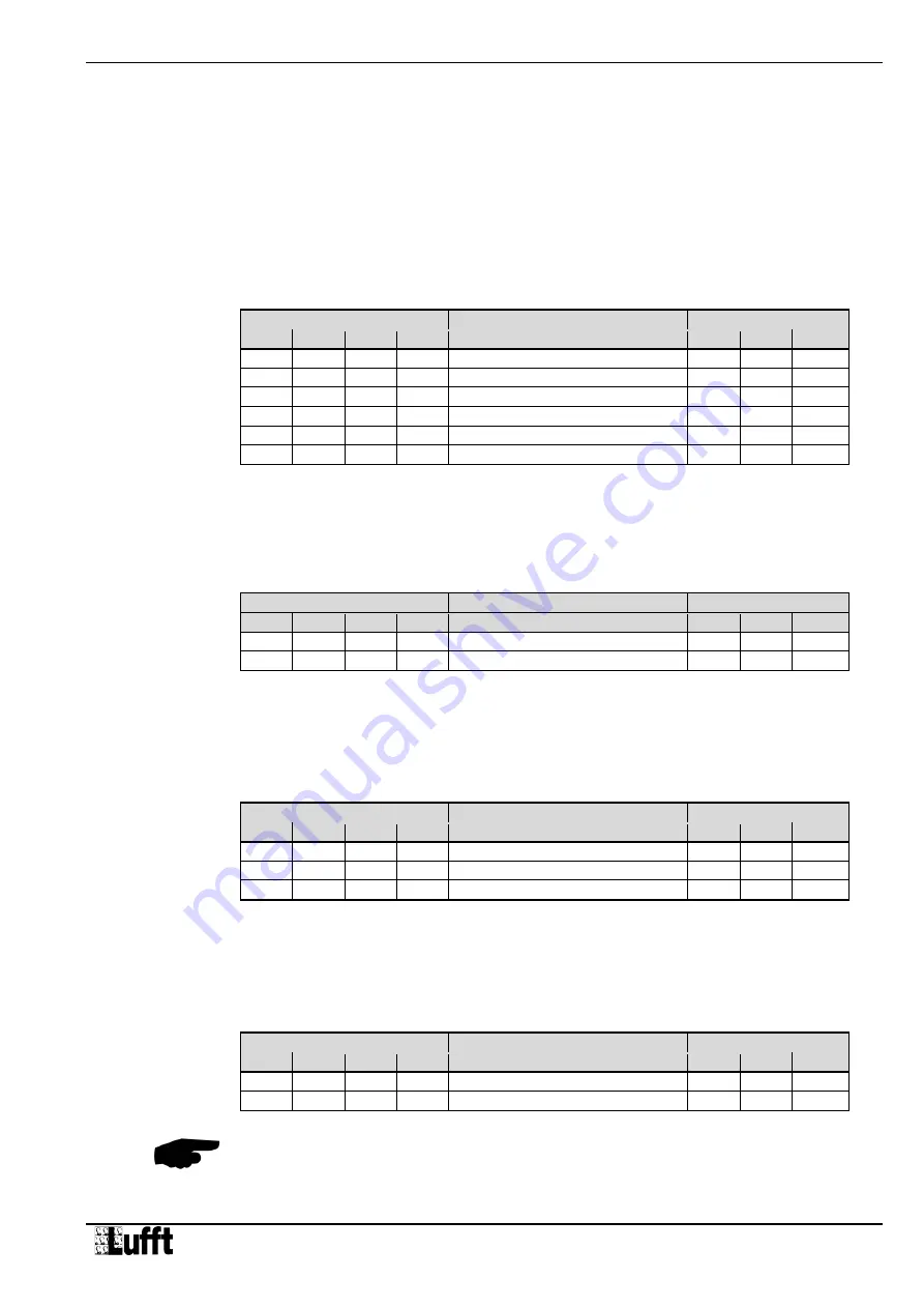 Lufft WS200-UBM Manual Download Page 15