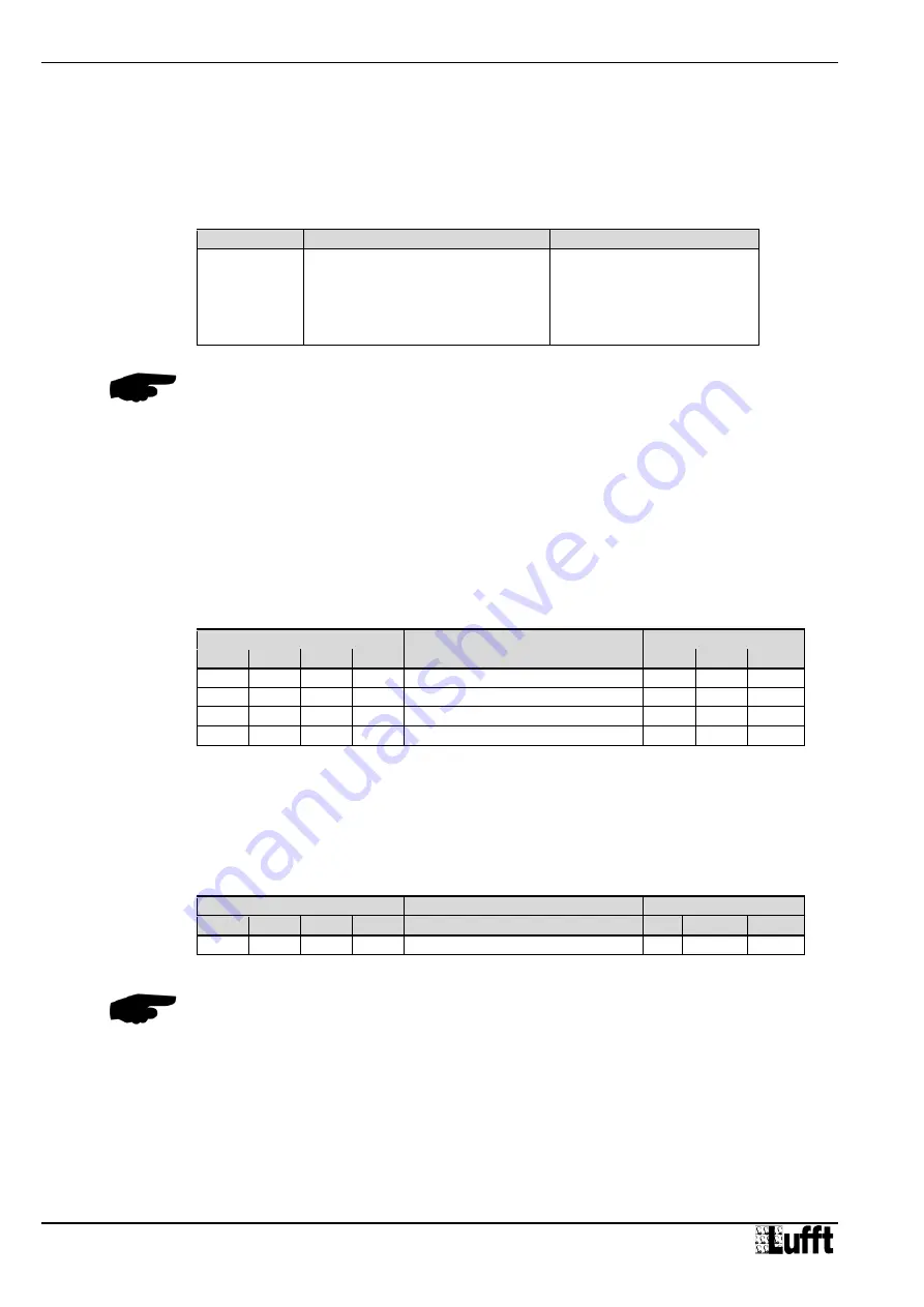 Lufft WS200-UBM Manual Download Page 20