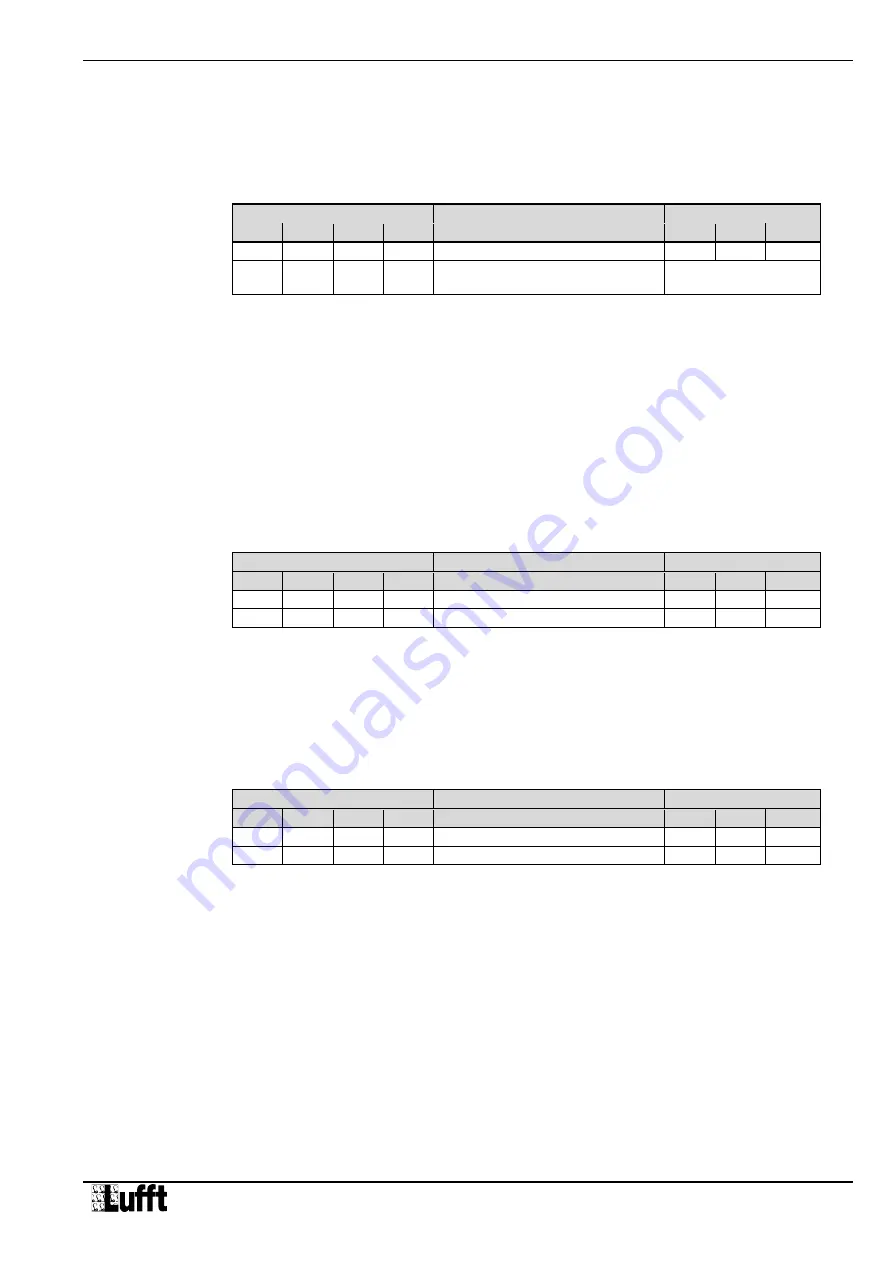 Lufft WS200-UBM Manual Download Page 21