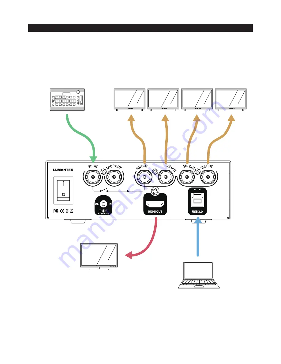 Lumantek ez-DSK UB4 Quick Manual Download Page 3