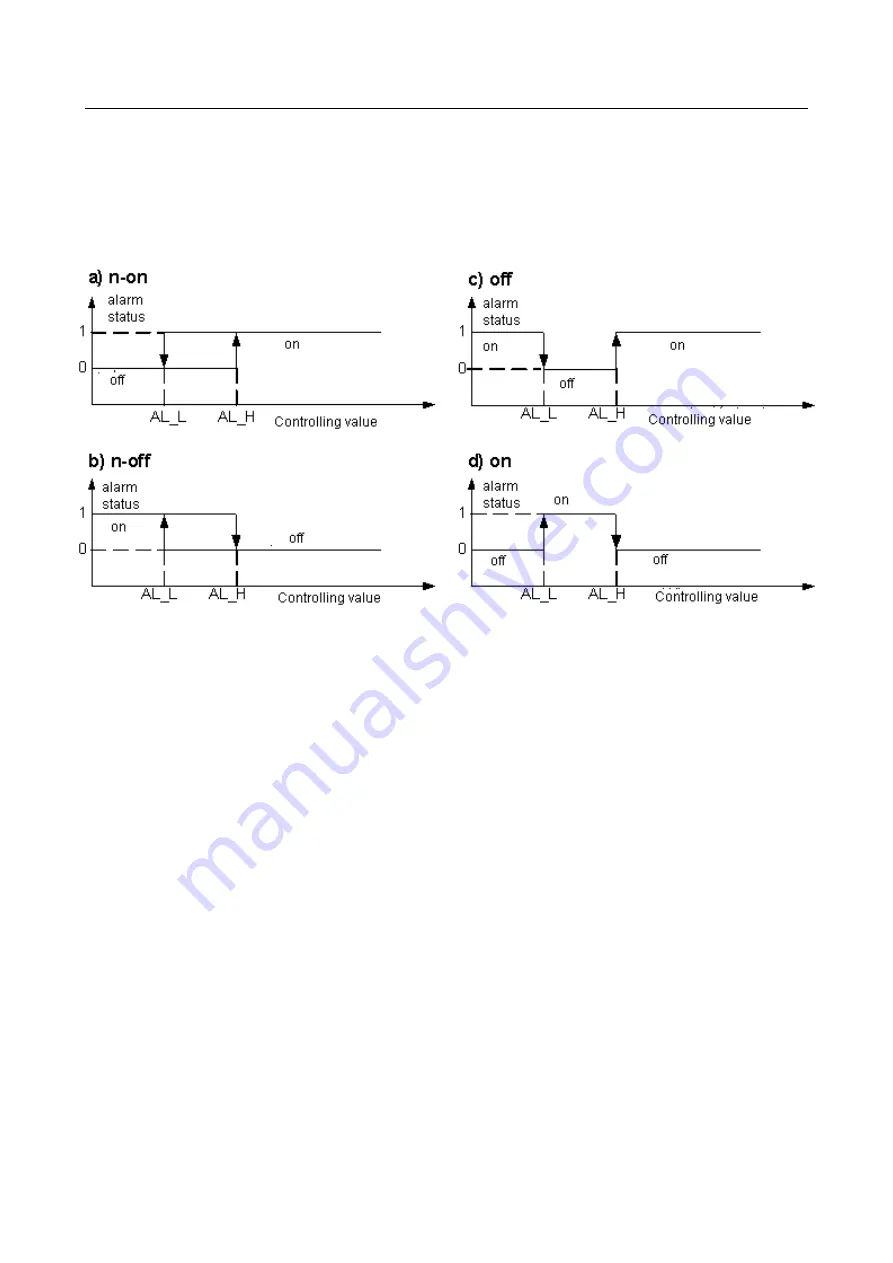 Lumel N32O User Manual Download Page 44