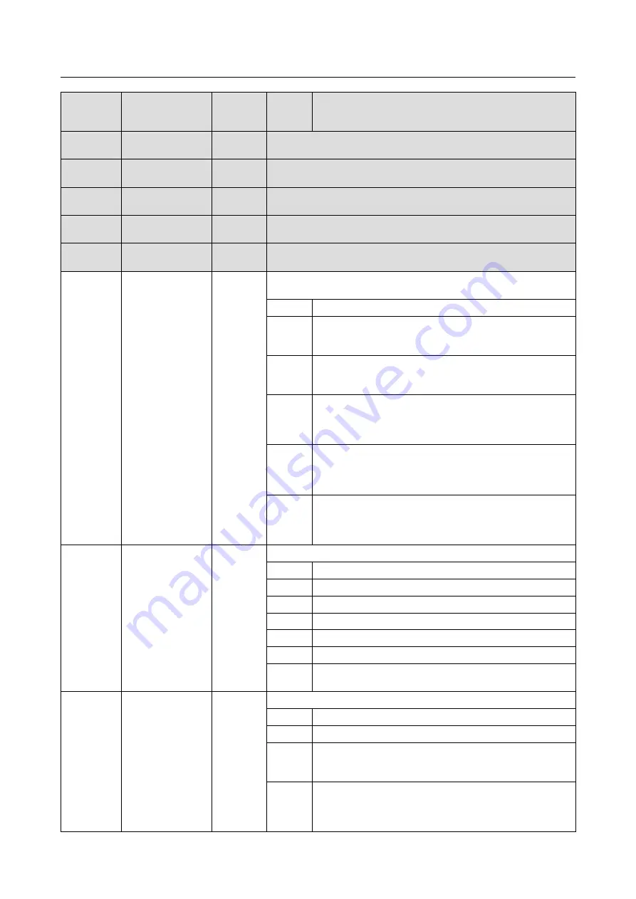 Lumel N32O User Manual Download Page 50