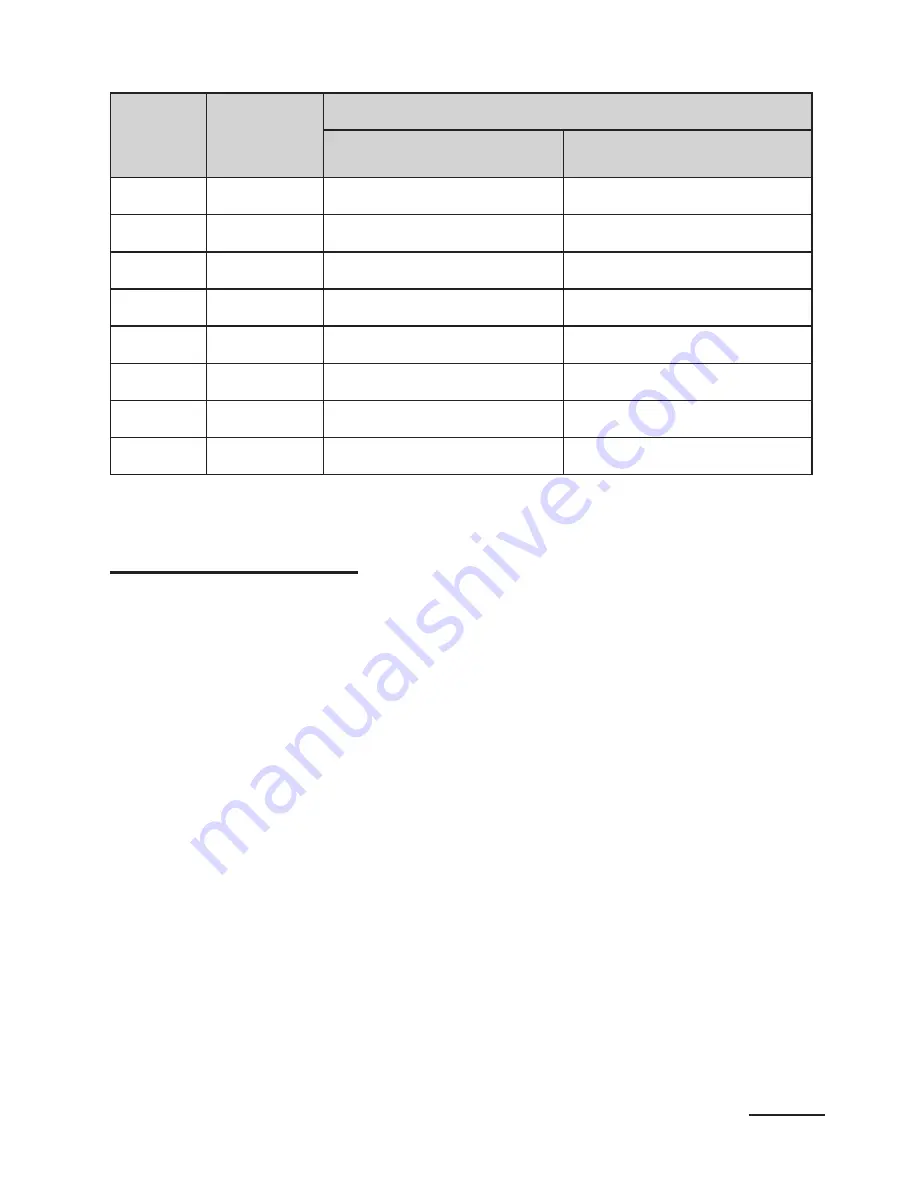 Lumel P30U series User Manual Download Page 118