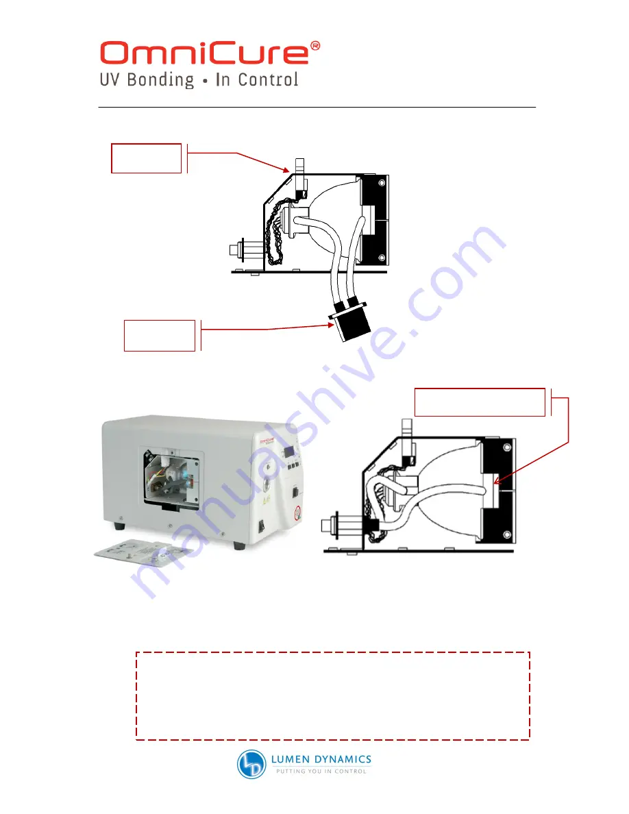 Lumen Dynamics Group OmniCure S2000 User Manual Download Page 15