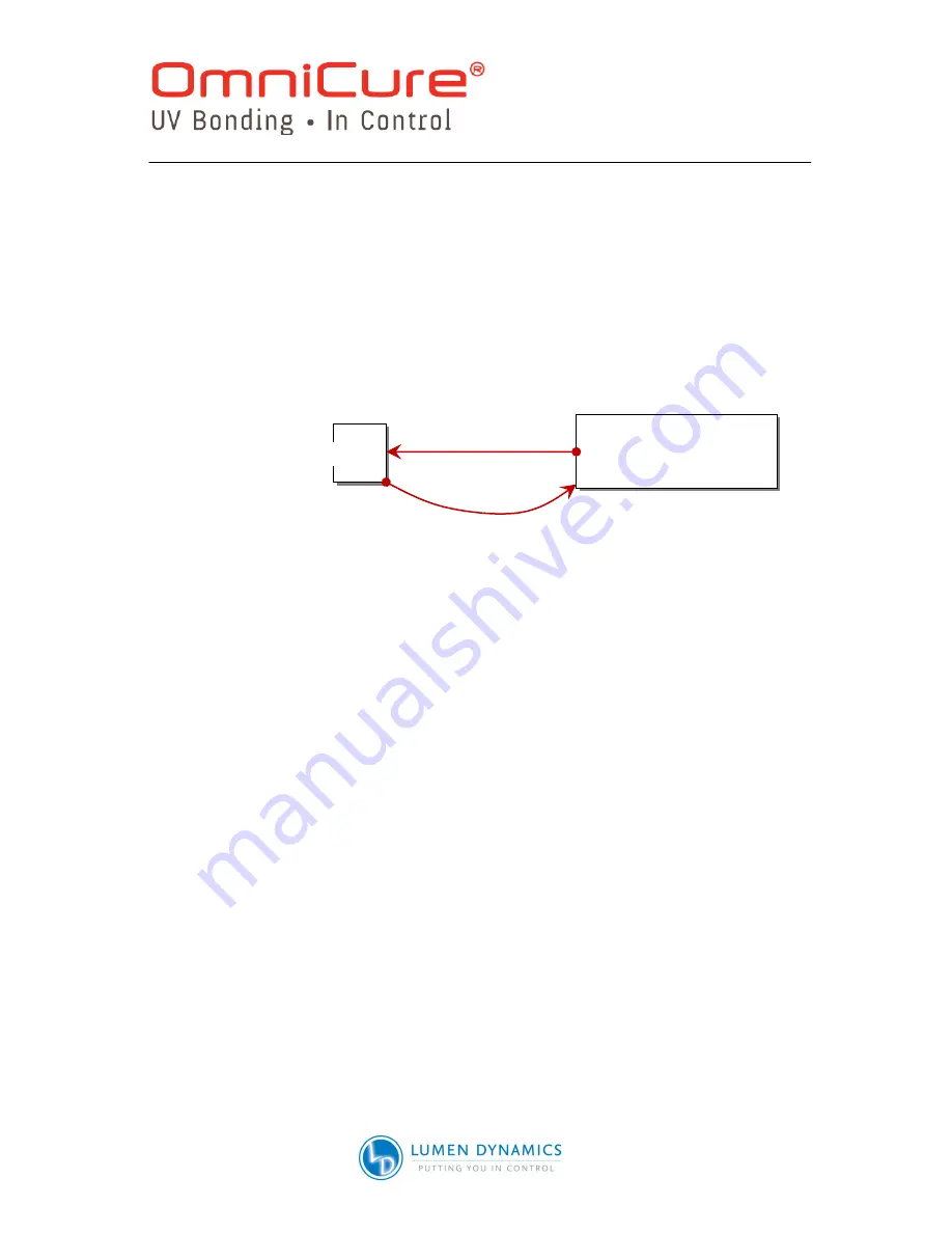 Lumen Dynamics Group OmniCure S2000 User Manual Download Page 19