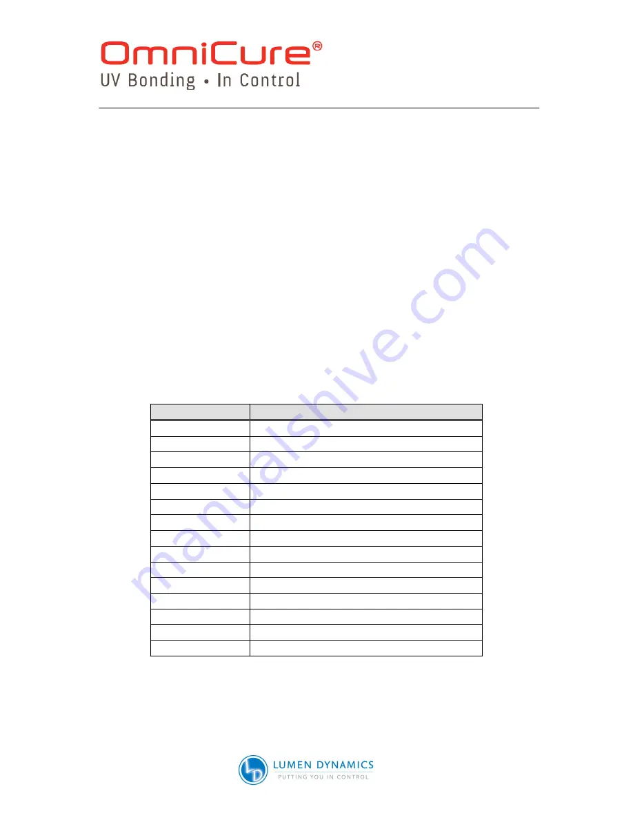 Lumen Dynamics Group OmniCure S2000 User Manual Download Page 28