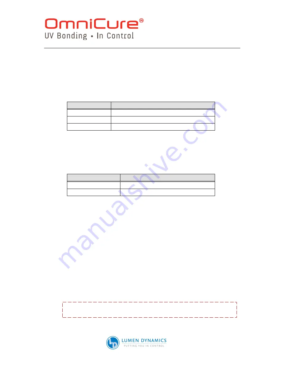 Lumen Dynamics Group OmniCure S2000 User Manual Download Page 34