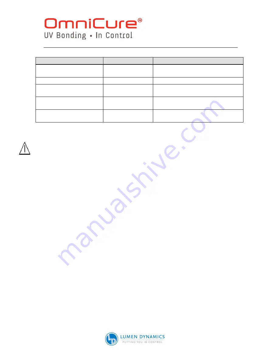 Lumen Dynamics Group OmniCure S2000 User Manual Download Page 67