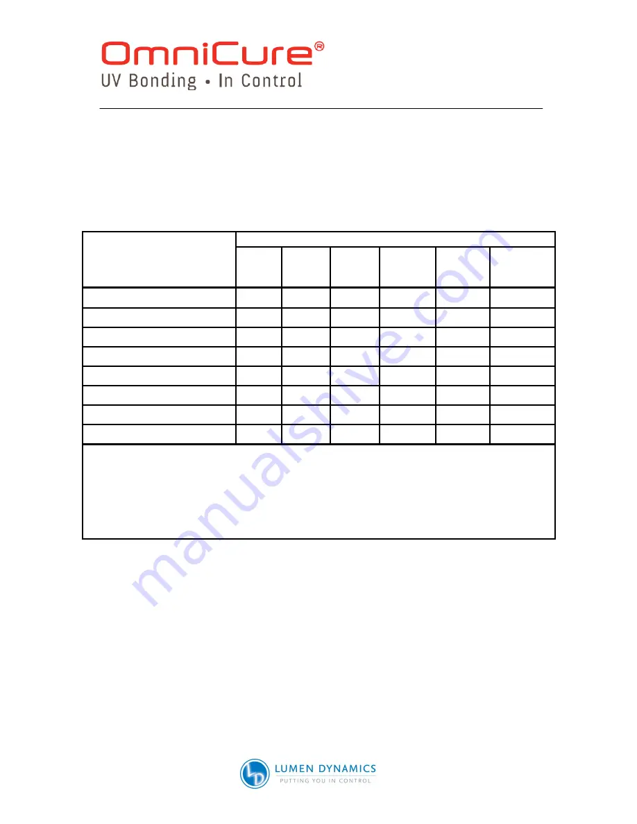 Lumen Dynamics Group OmniCure S2000 User Manual Download Page 77