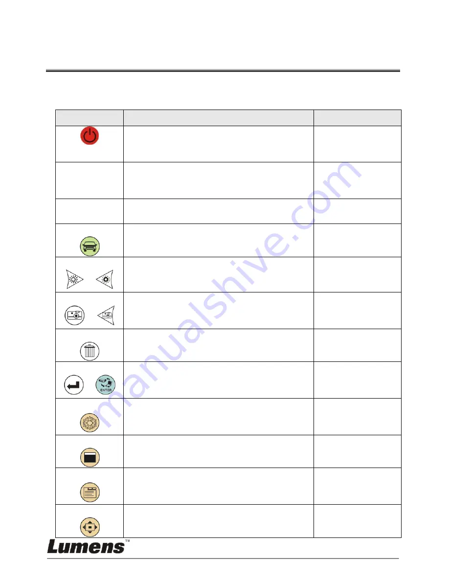 Lumens DC190 User Manual Download Page 17