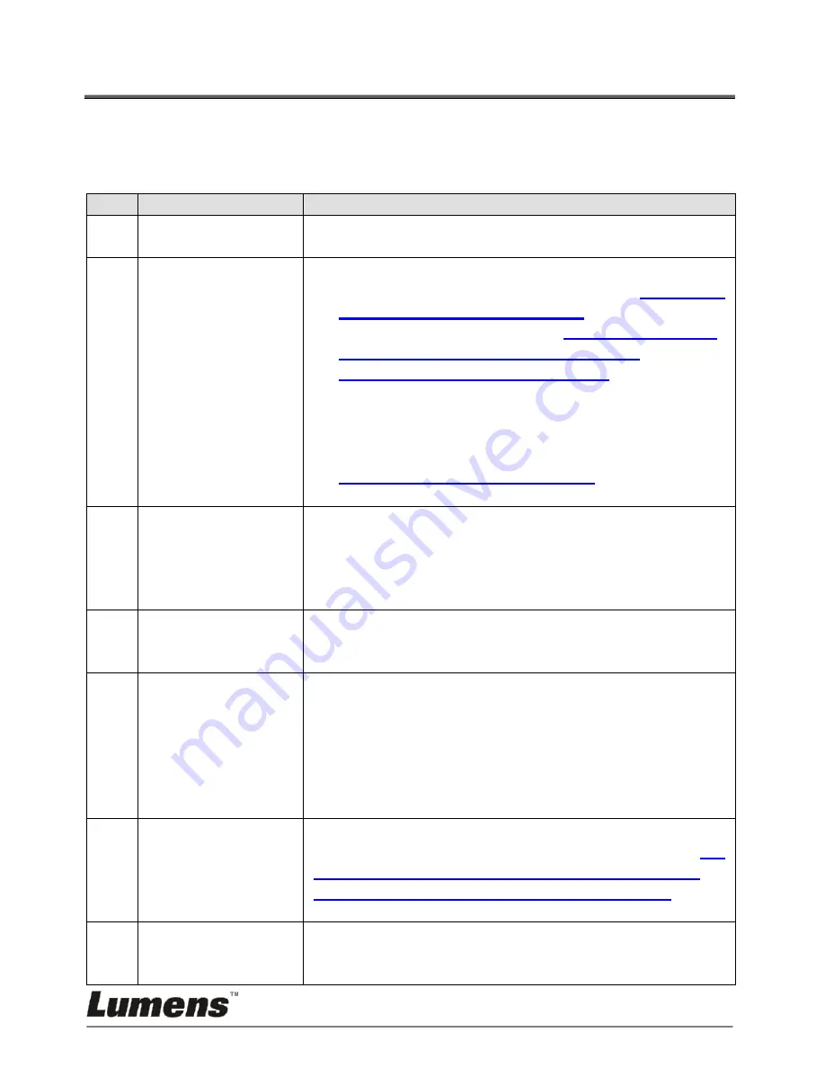 Lumens DC190 User Manual Download Page 40