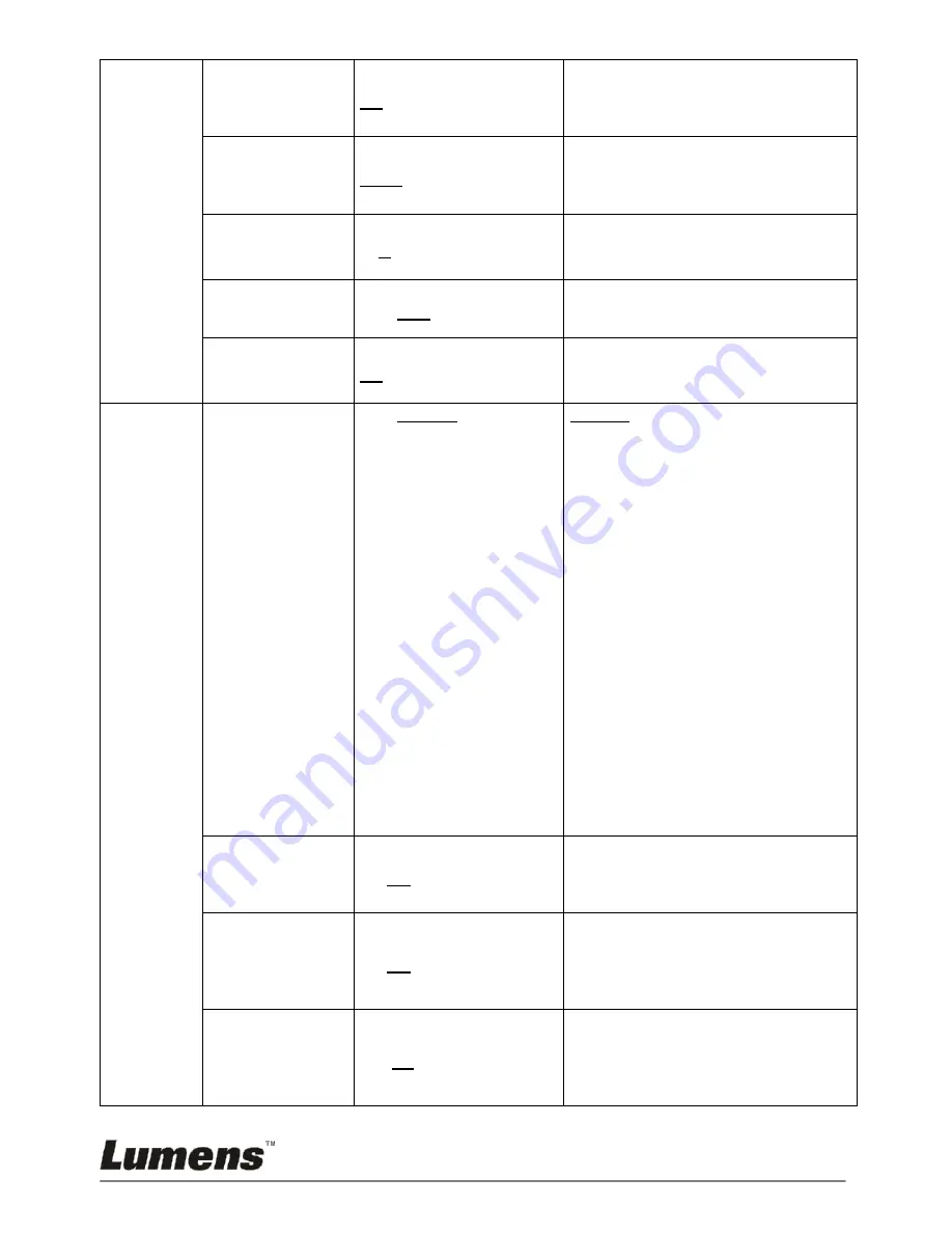 Lumens PC170 User Manual Download Page 22