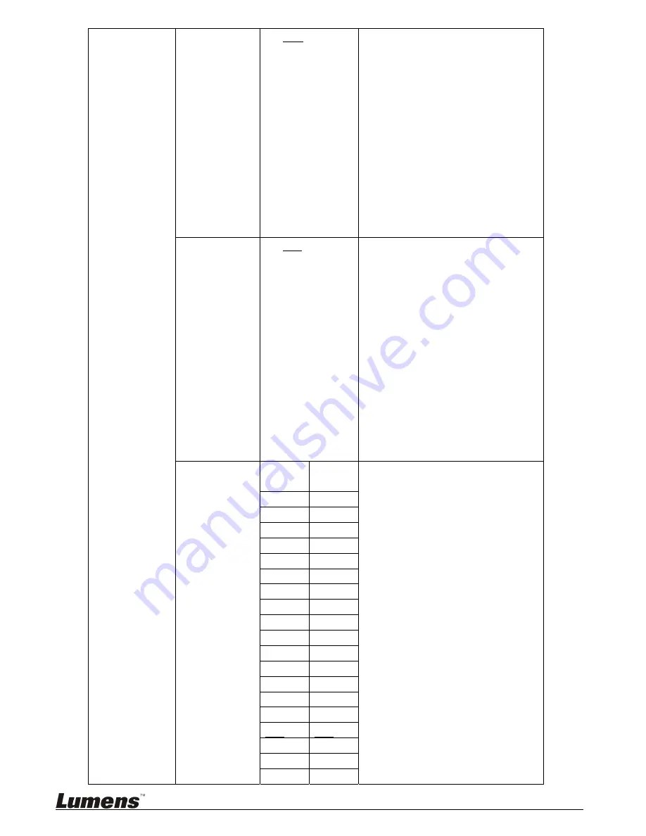 Lumens VC-A20P Installation Manual Download Page 20