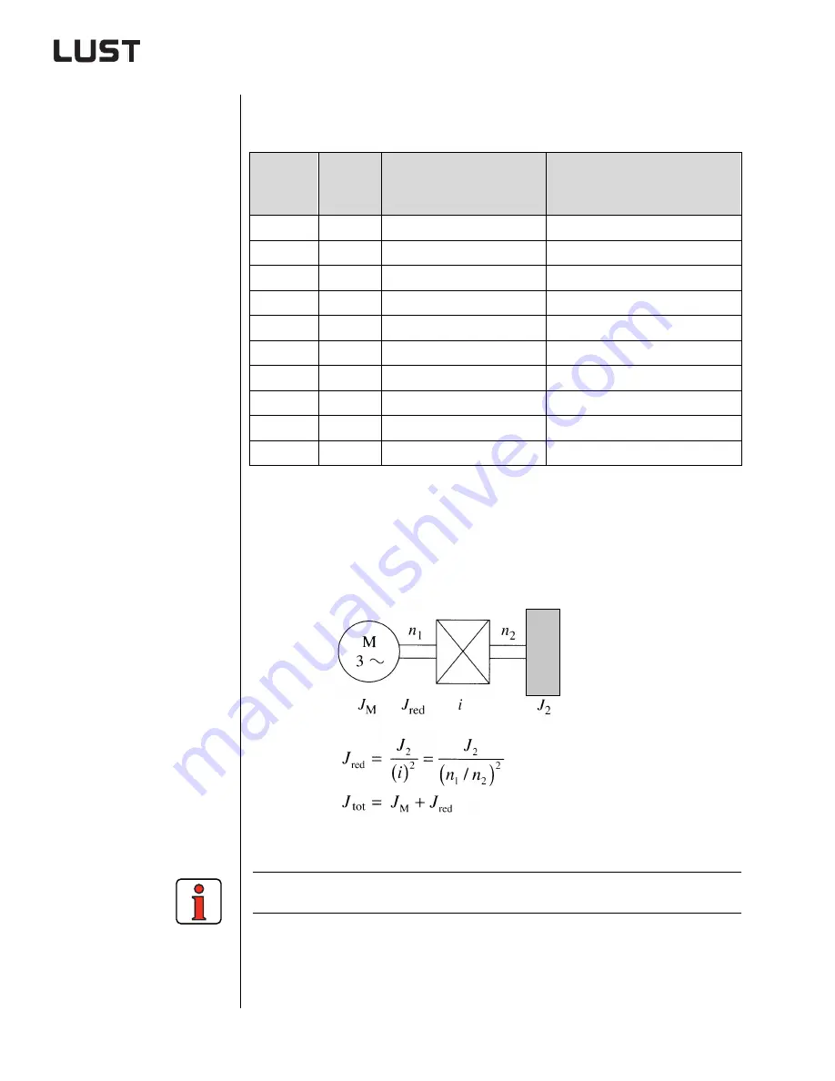 Lust CDA3000 Engineering Manual Download Page 67