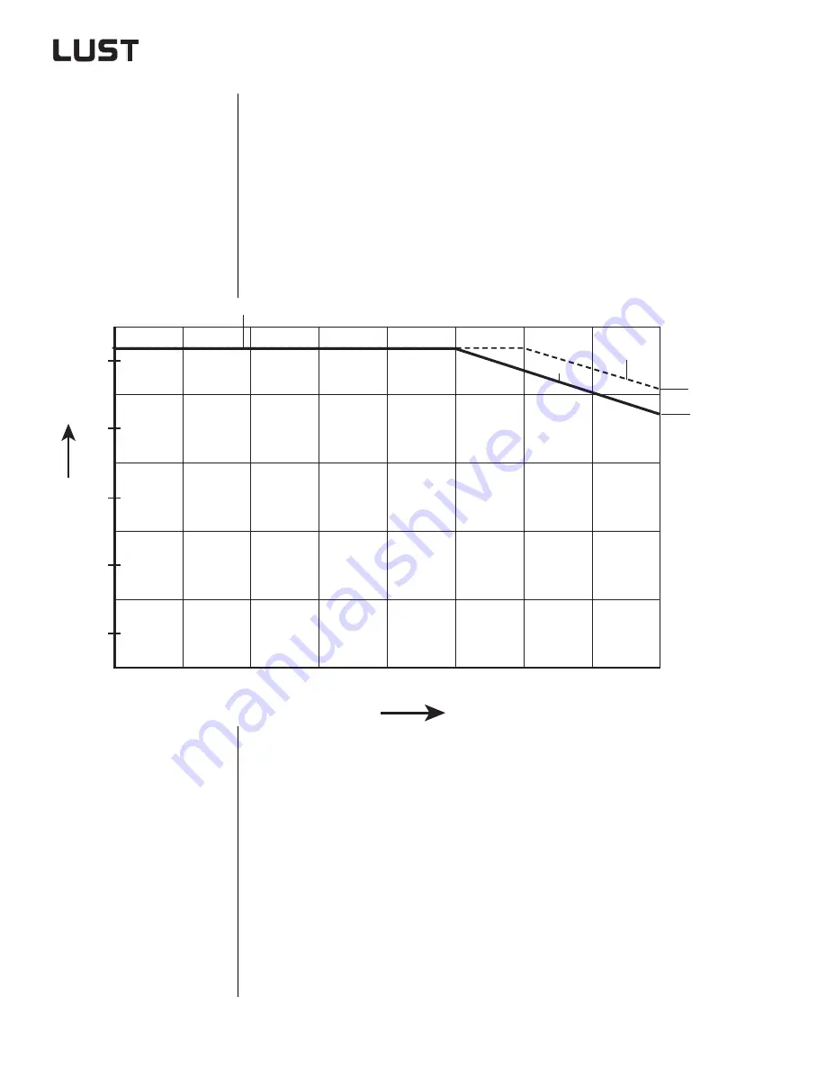 Lust CDA3000 Engineering Manual Download Page 135