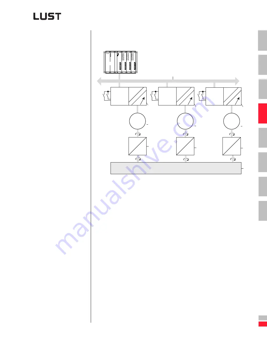 Lust CDA3000 Engineering Manual Download Page 222