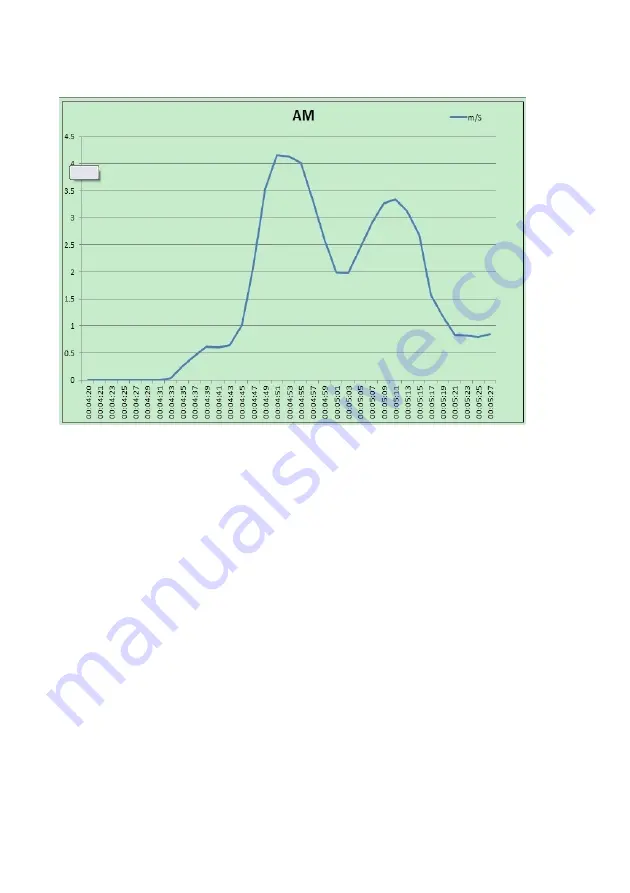 Lutron Electronics AM-4234SD Operation Manual Download Page 24